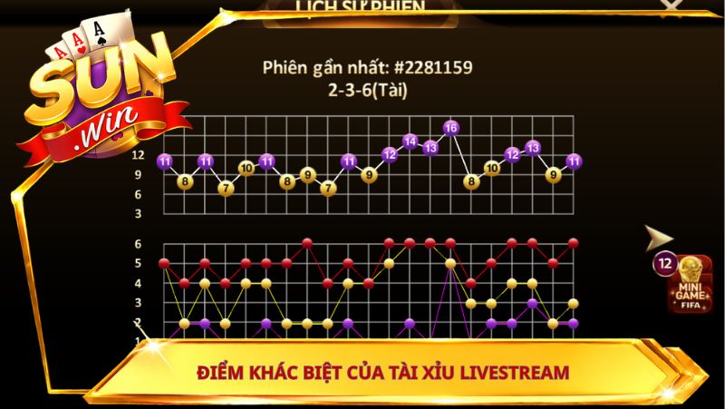 Điểm khác biệt của tài xỉu livestream so với tài xỉu thông thường